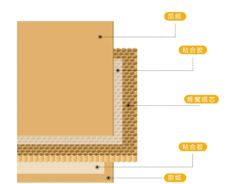 川字脚纸卡板